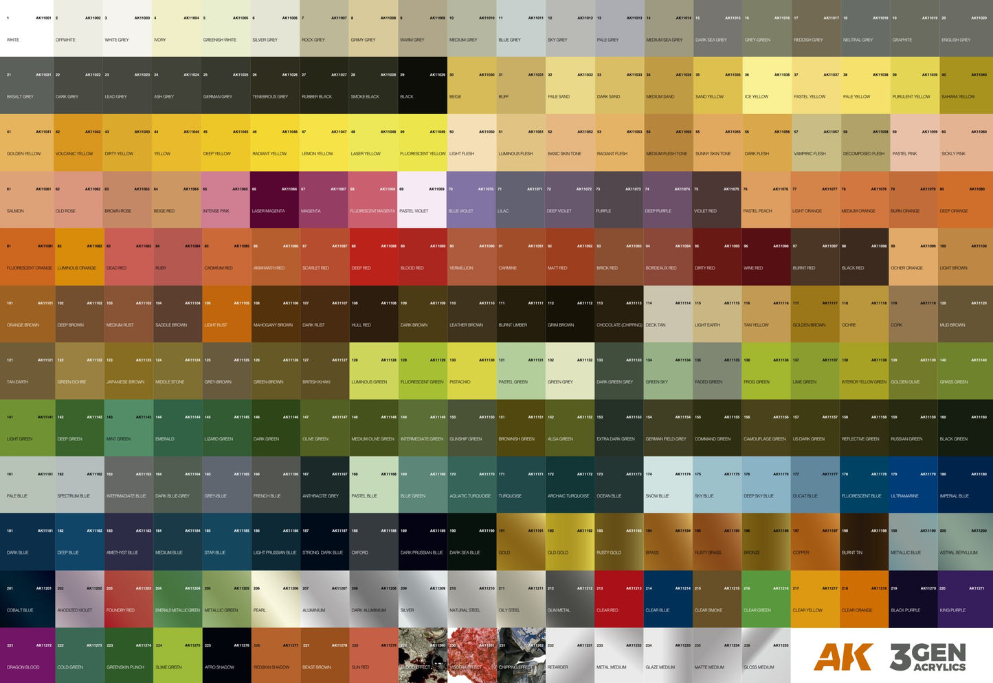 Set Complet AK 3GEN (236 POTS)